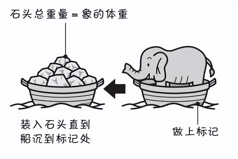 曹冲六岁因称象成名世人皆夸他聪慧为何司马懿却说他蠢