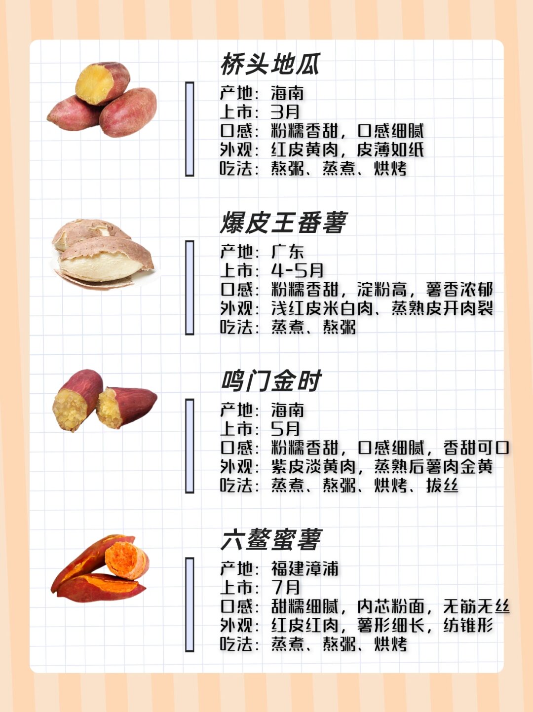 看看你最喜欢哪款 [向右r]桥头地瓜 产地:海南 口感:粉糯香甜口感细腻