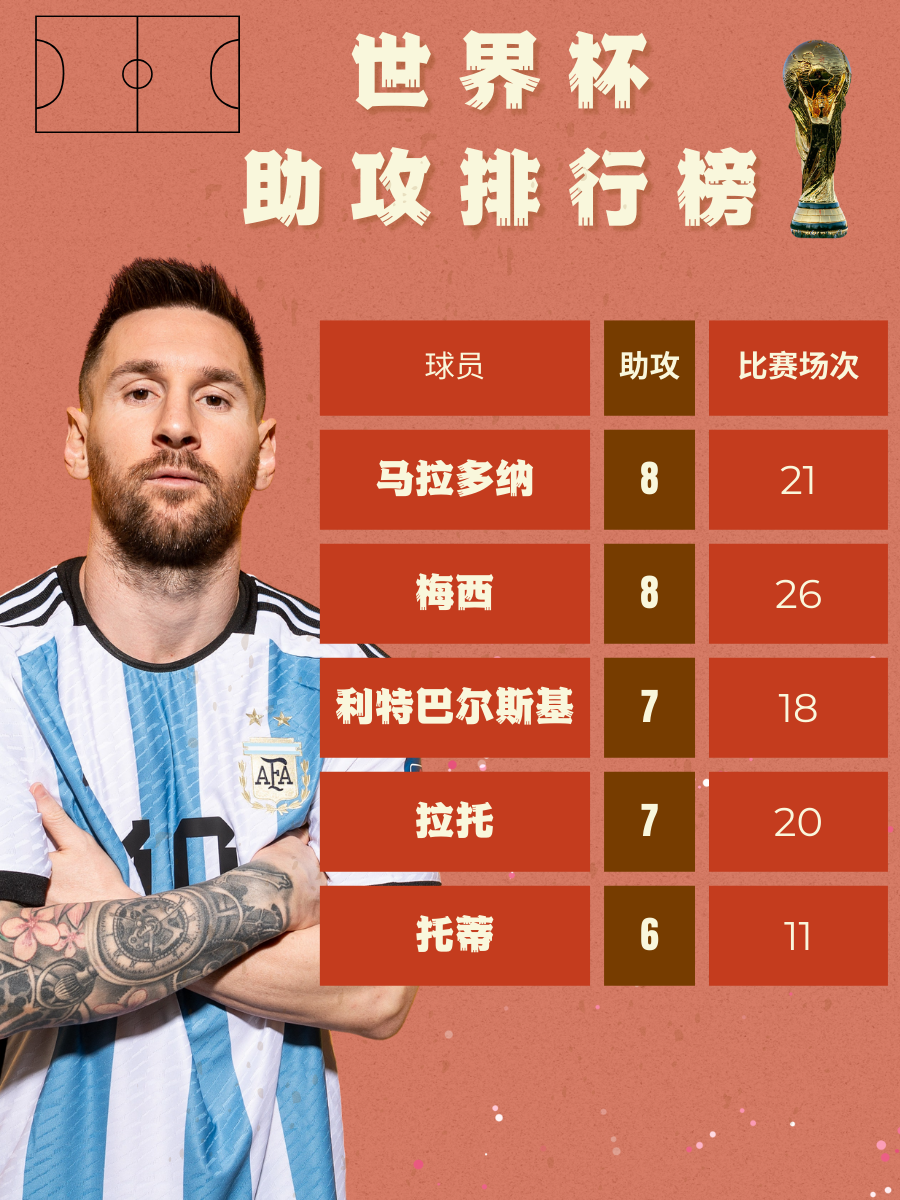 历史助攻 排行榜最 新名单揭相关图片1