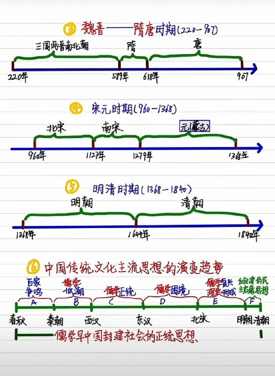 千年梦圆在今朝时间轴图片