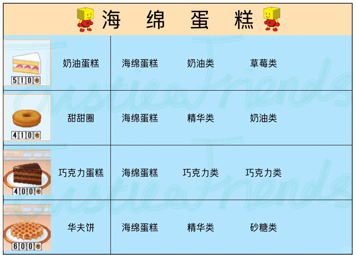 创意蛋糕店配方攻略!