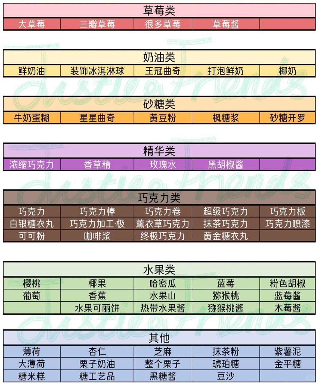 创意蛋糕店配方攻略!