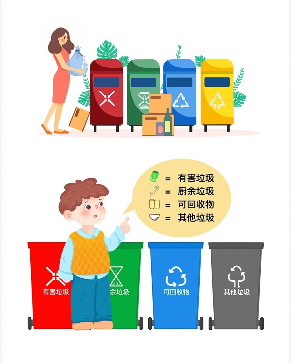 垃圾桶分类图片  在我们日常生活中,垃圾分类已成为一项重要的环保