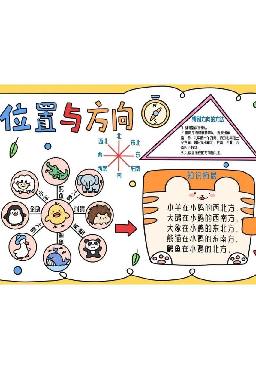 91 在地球上,我们可以用经纬度来确定位置,东西南北来指示方向.