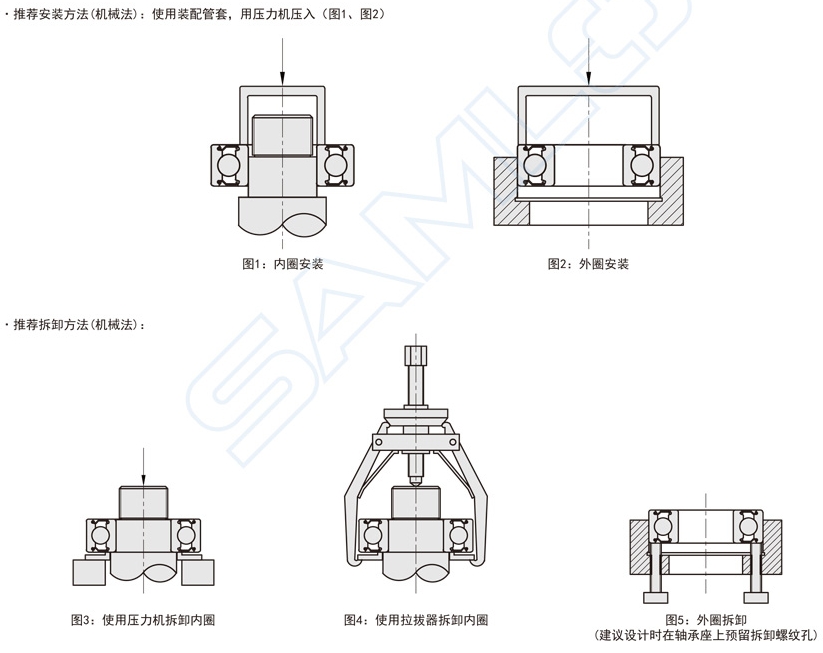 滚动轴承正装反装简图图片