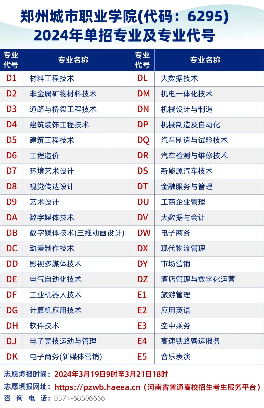 郑州城市职业学院单招图片