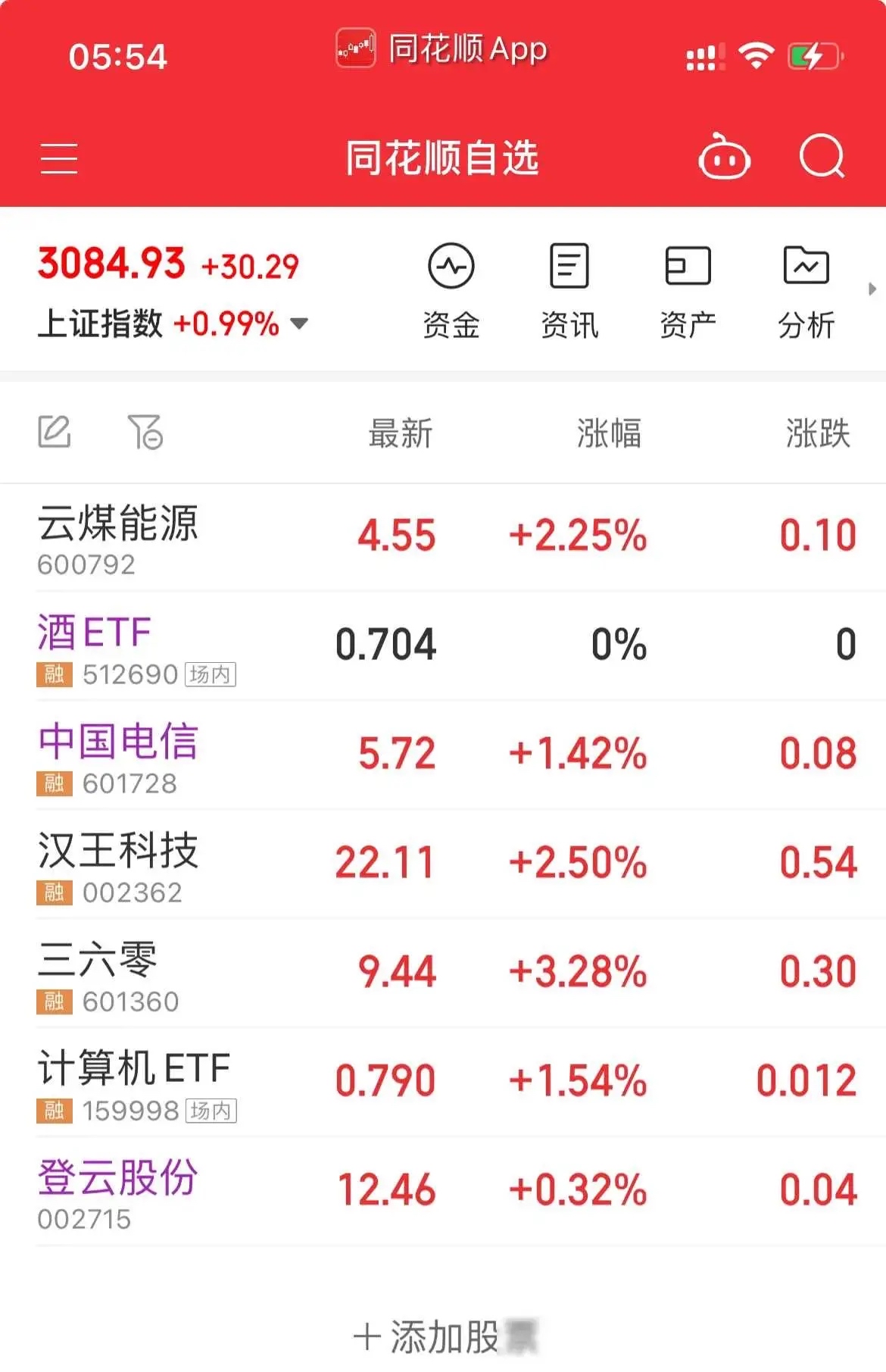 面对股市的涨跌他总能保持那份从容不迫好像股市