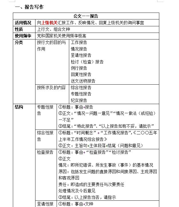 15种公文文种格式整理丨报告