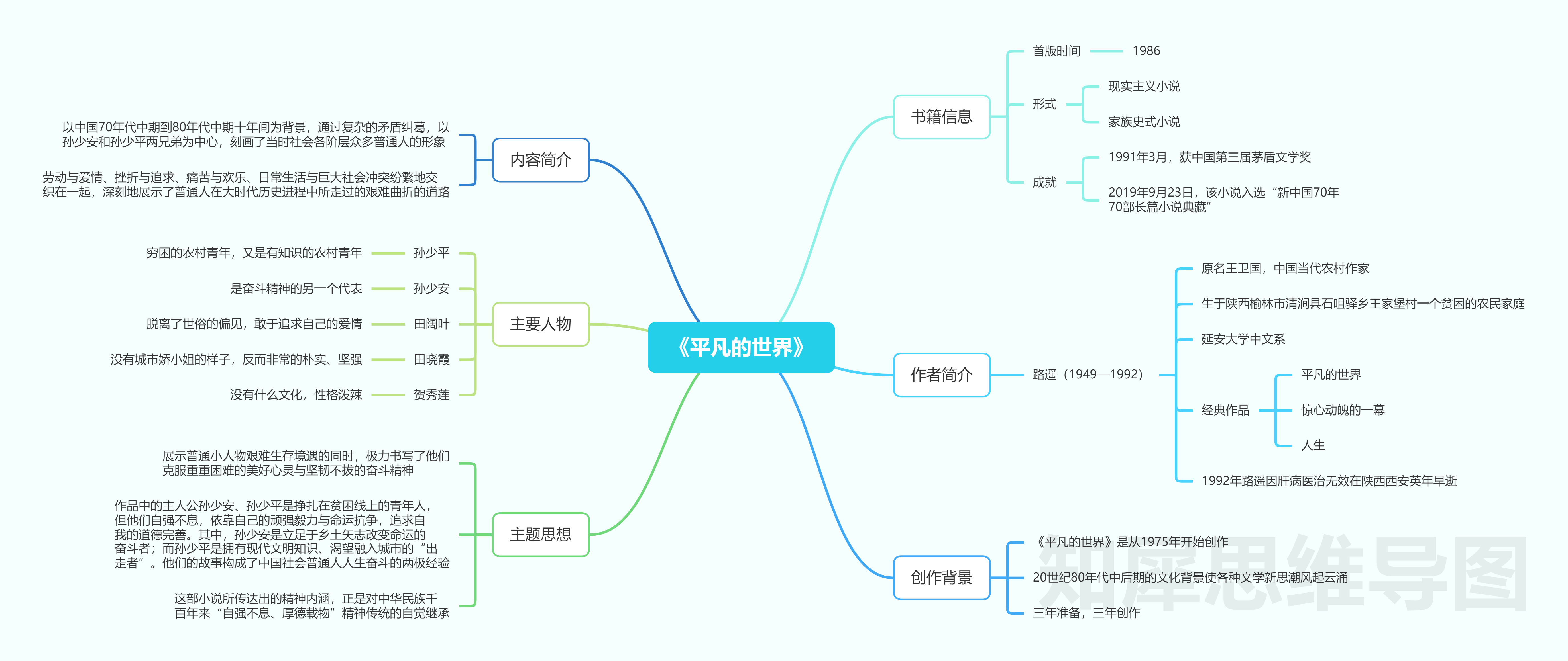 平凡的世界人物梳理图图片