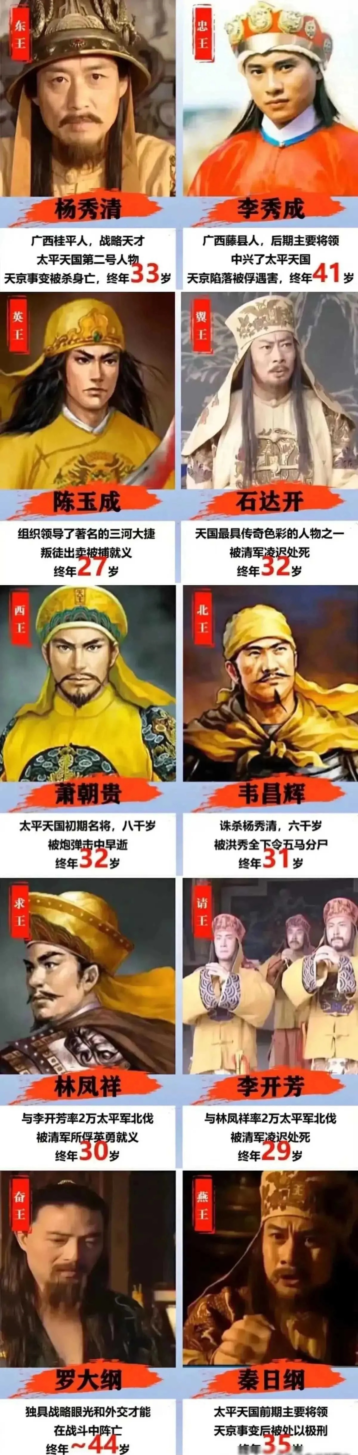 忠王李秀成:在天京城陷落后被俘虏并处决,享年41岁.