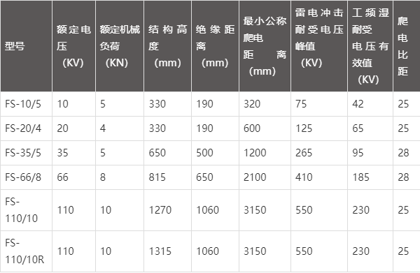 35kv线路横担规格图片