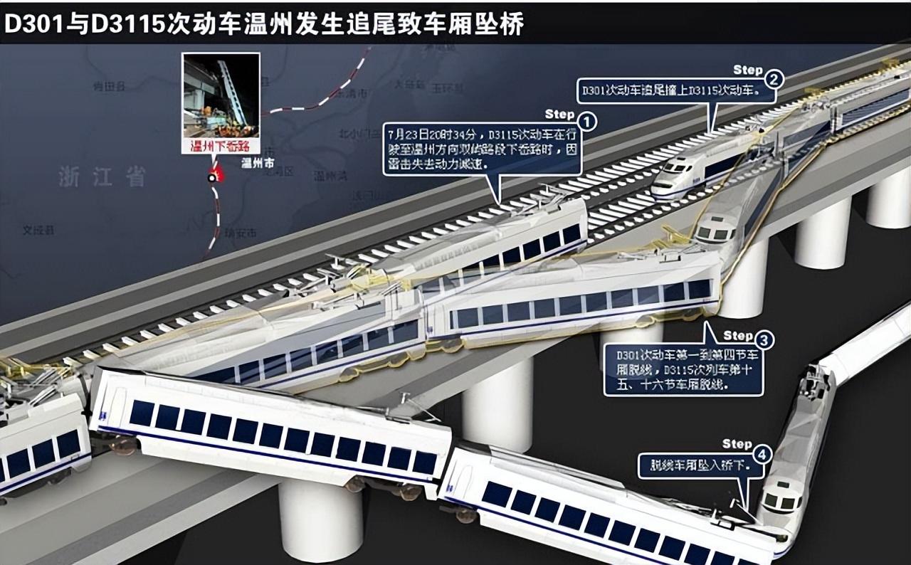 d301次列车 模拟图片