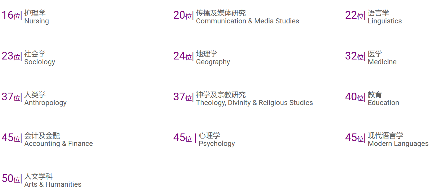 [gf]1f3c6[/gf]qs世界大学学科排名:商科类为商学院.