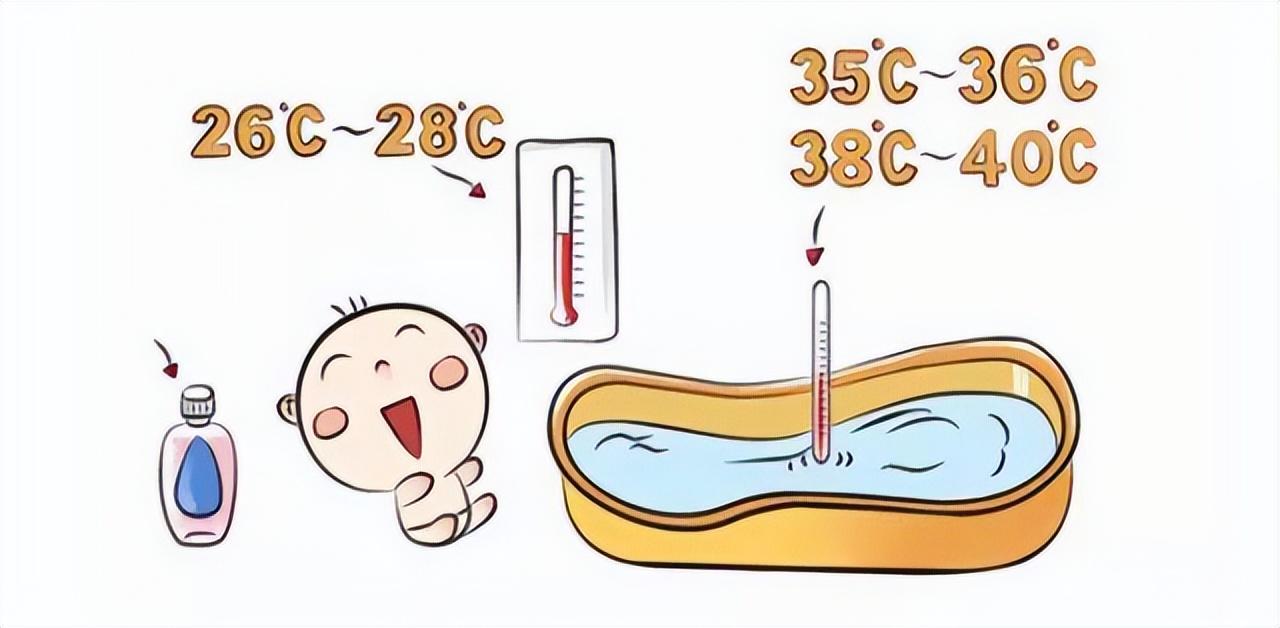 回顾反向洗澡不可取提醒爱干净的人尽量远离洗澡时的3个误区