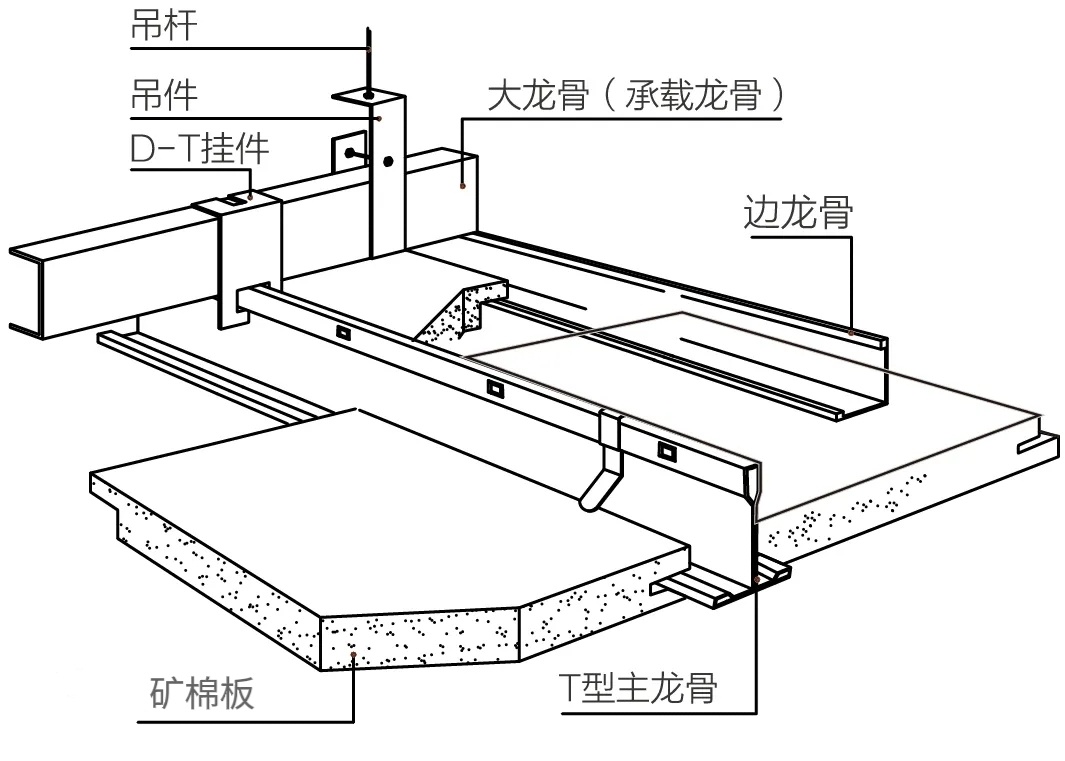 二级吊顶制作图解图片