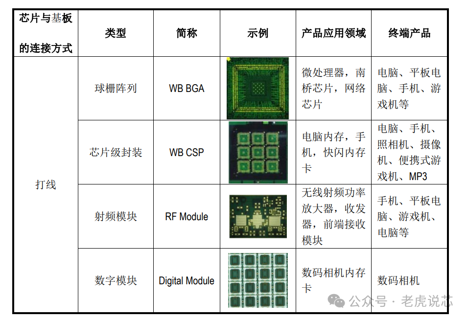 科普ic封装基板