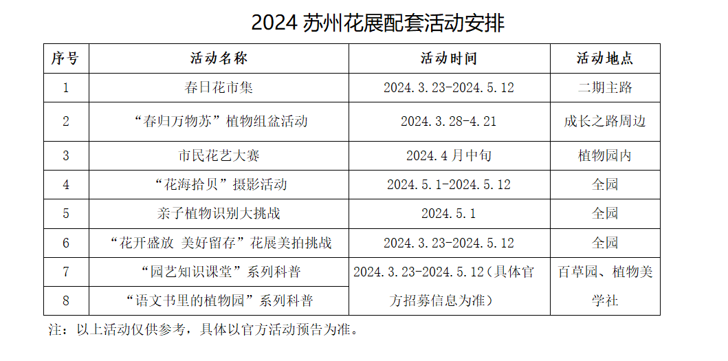 上方山百花节的介绍图片