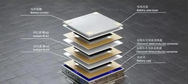 中国在电动汽车行业的迅猛发展已经引起了全球的关注.