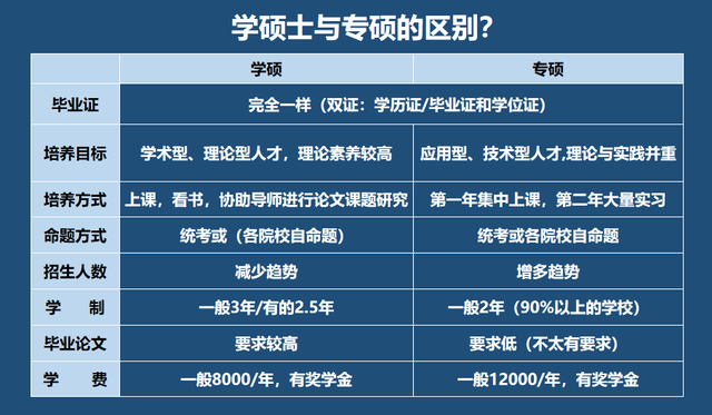 的道路上,许多学子面临一个关键的选择:是攻读学术型硕士学位(学硕)