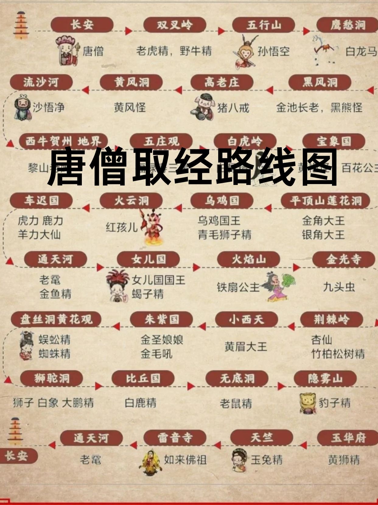 唐僧取经的路线图主要经过以下几个关键地点: 从长安