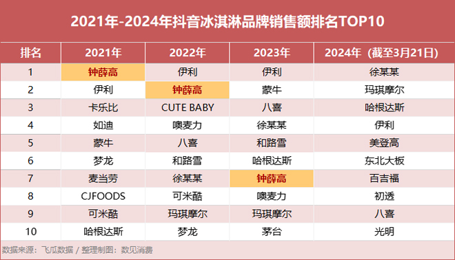 国产雪糕品牌前十名图片