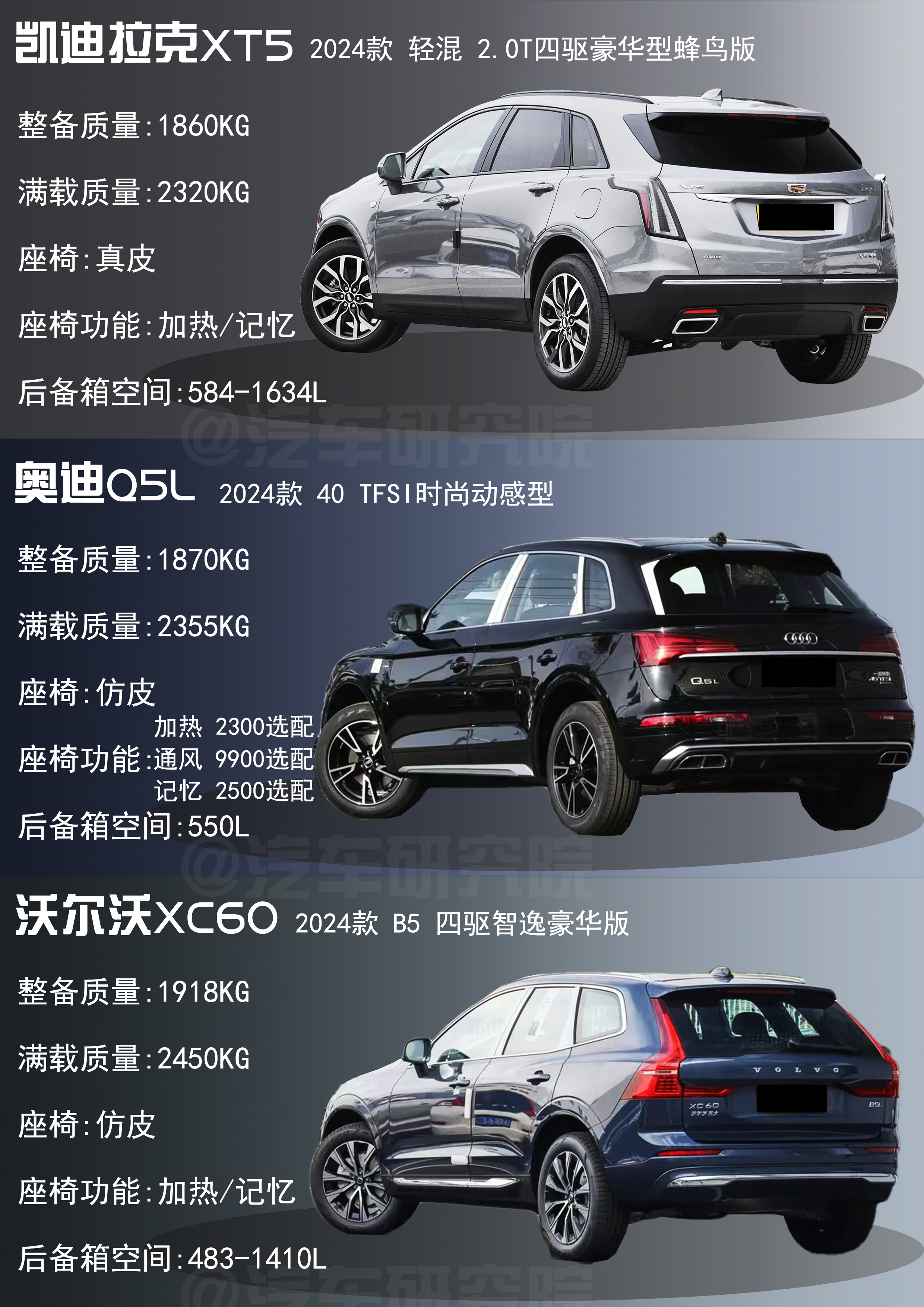 本期小院带来了30万左右的豪华中型suv,三款车型也有当下日关注度非常