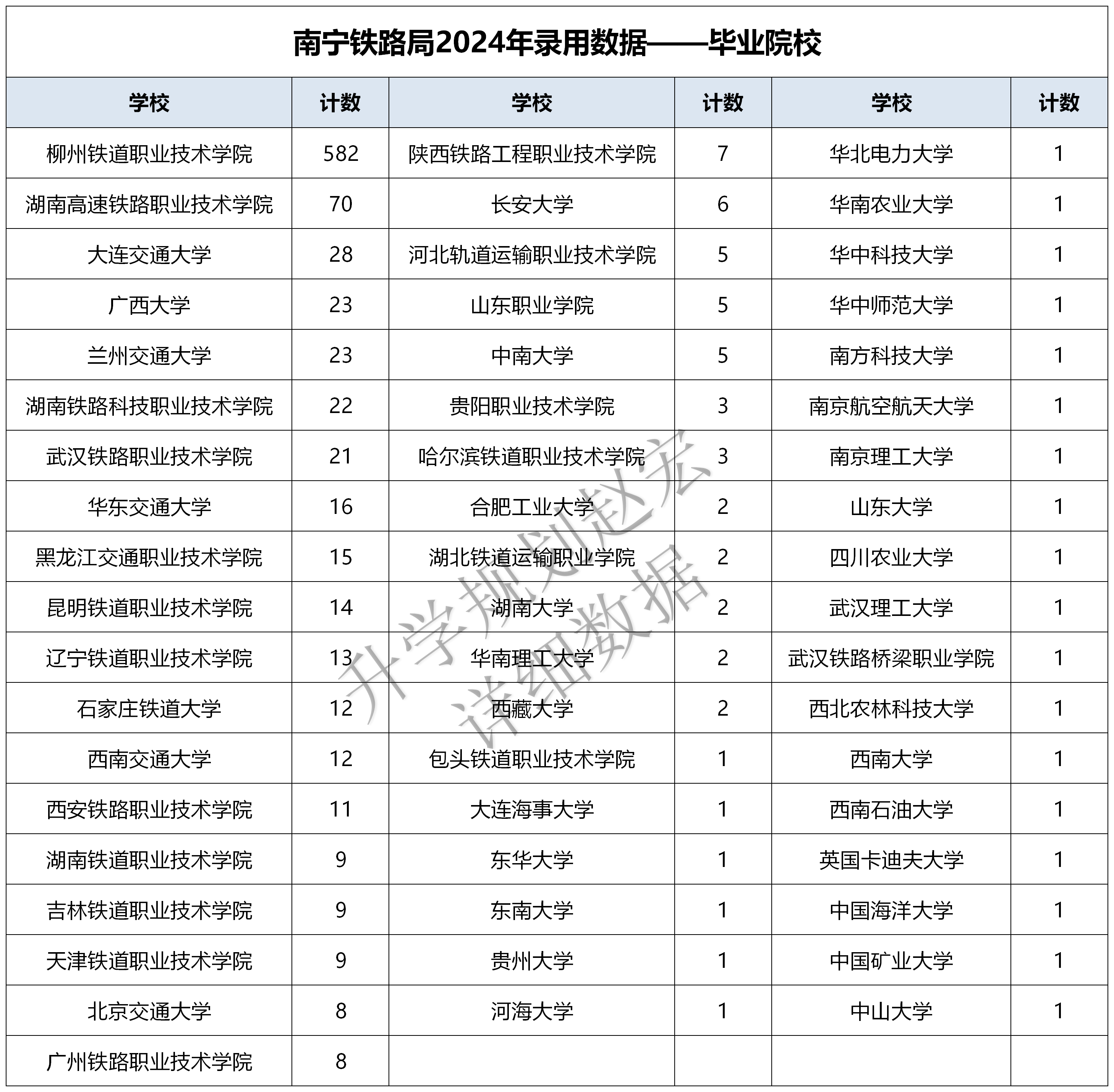 南宁铁路学院图片