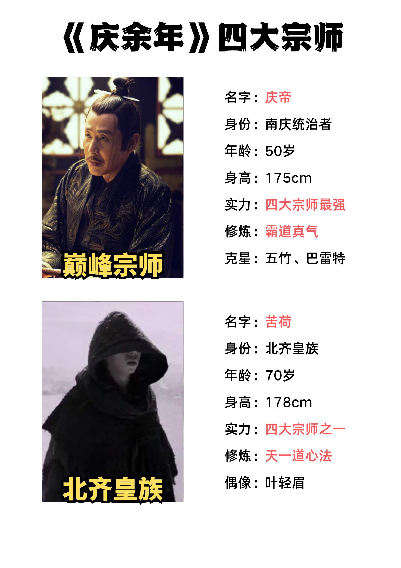 四大宗师中有三位都是因为叶轻眉才参悟,从而晋升武