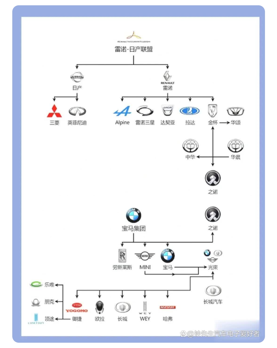 汽车品牌的从属关系图片