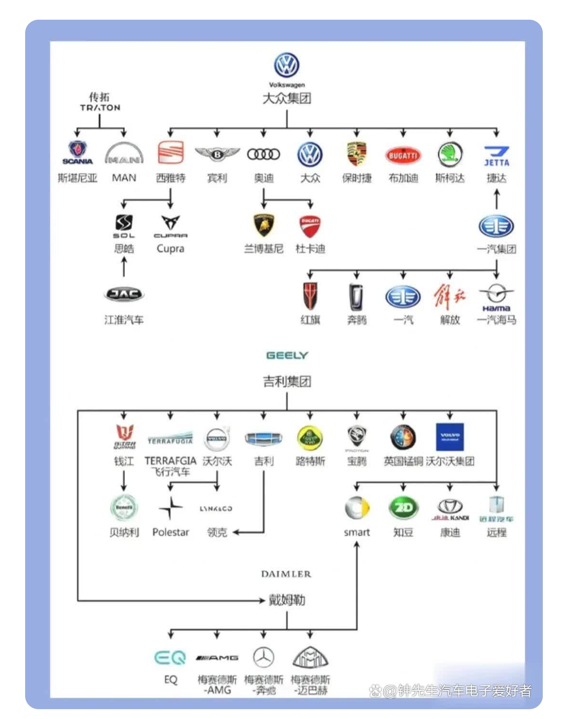 汽车品牌的从属关系图片