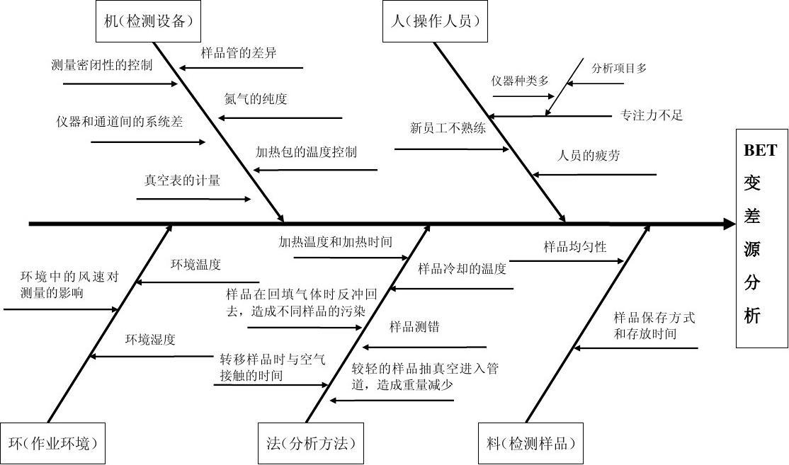 人机料法环 图标图片