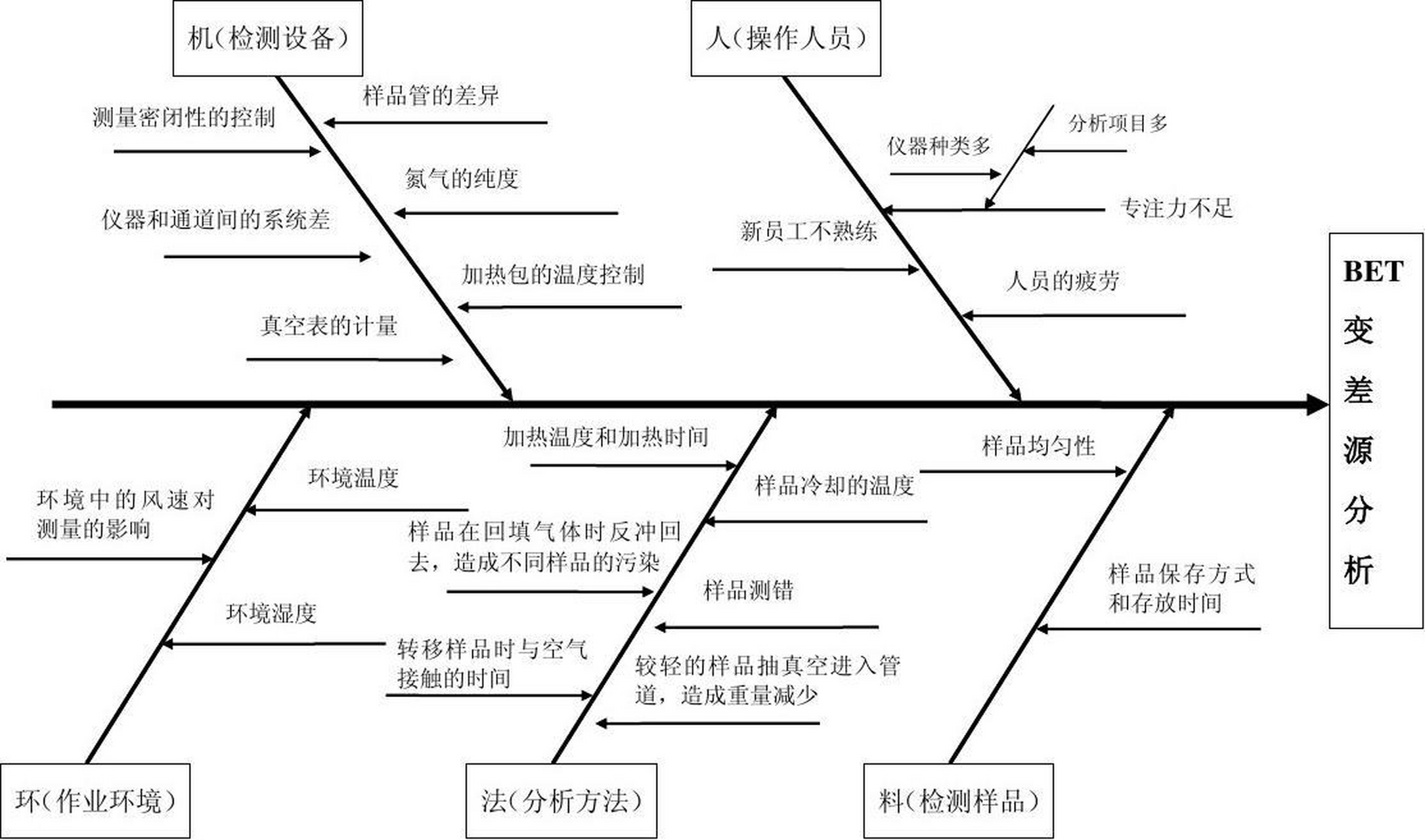 施工人机料法环图片