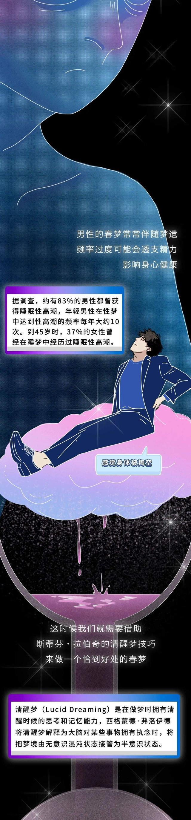 谁都会做的"梦",漫画揭晓真相,男生的梦里都有啥(女生勿入)