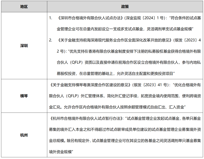 海外外汇基金服务（海外外汇基金服务包括） 外洋
外汇基金服务（外洋
外汇基金服务包罗
）《外币基金》 基金动态