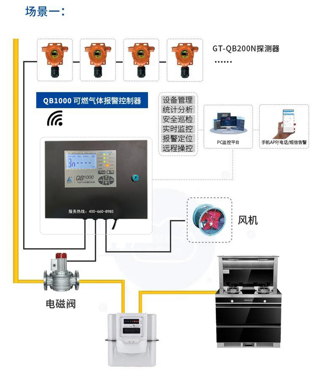 家用燃气报警器原理图图片