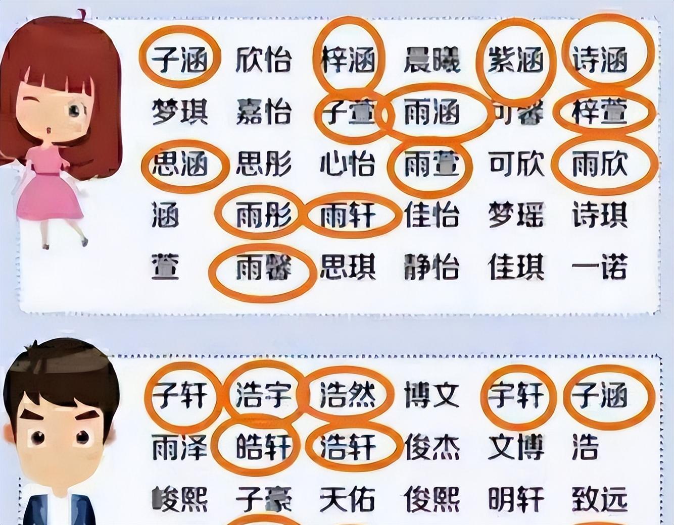 回顾告别梓涵时代新一批怪名来袭老师家长真会玩