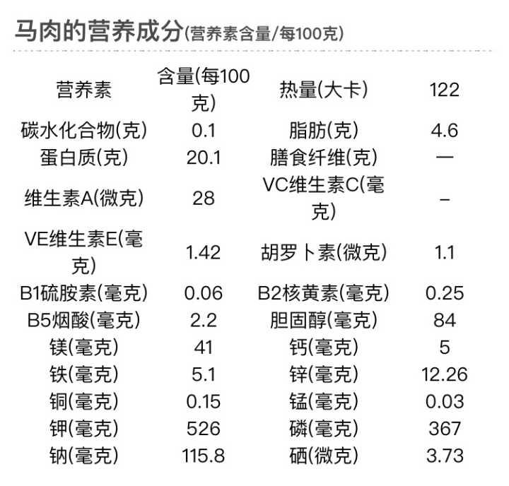 羊肉营养成分表100克图片