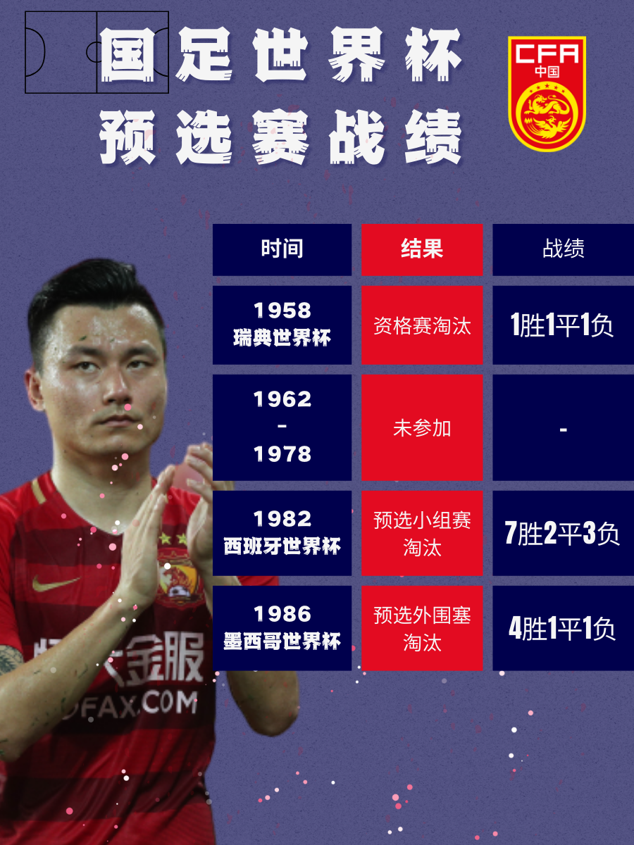 历届世界 杯预选赛 从战火硝相关图片4