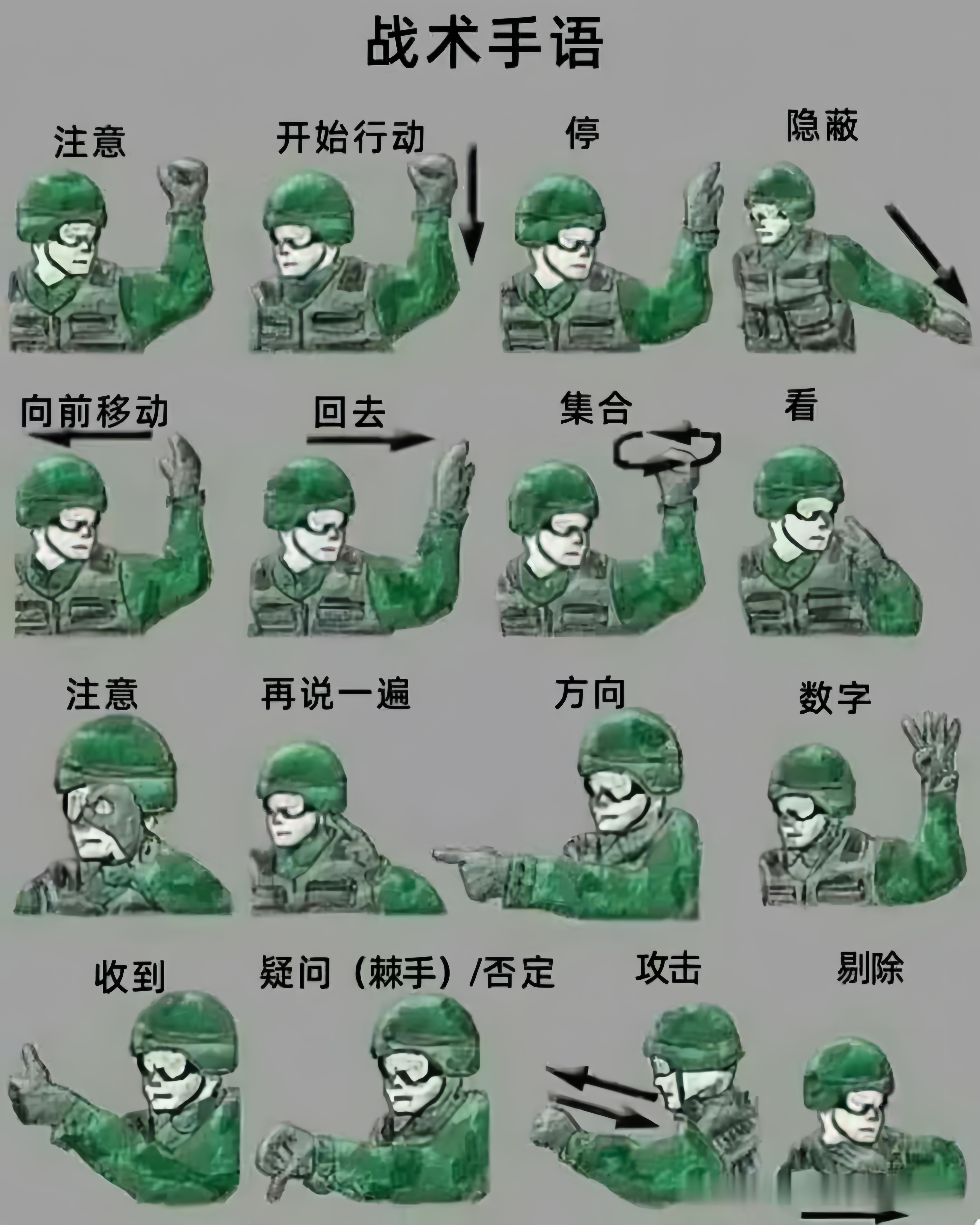 经常在反恐或者缉毒影视剧中看到战士们在小组作战时,做的各种手势