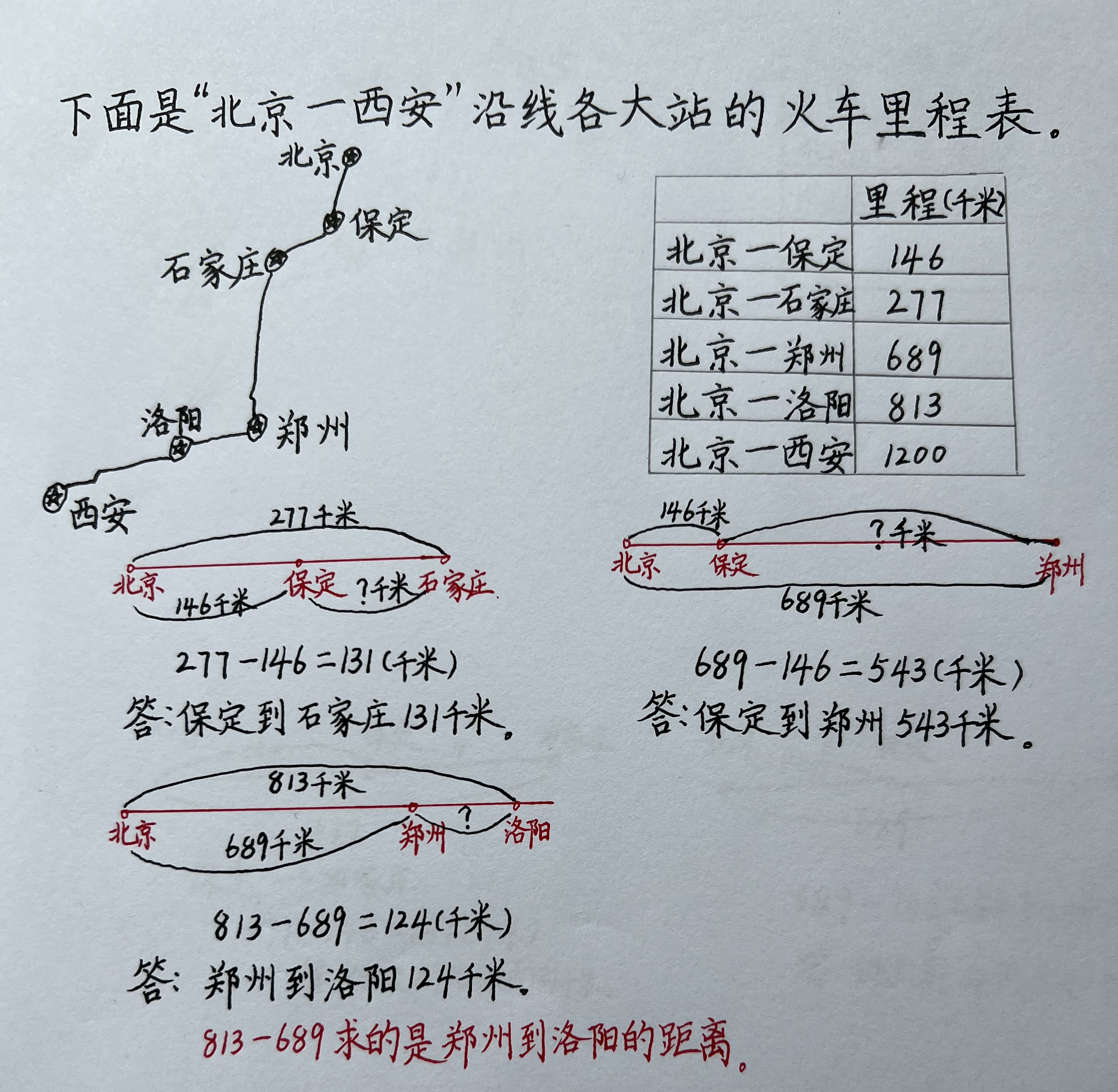 三年级制作里程表图片