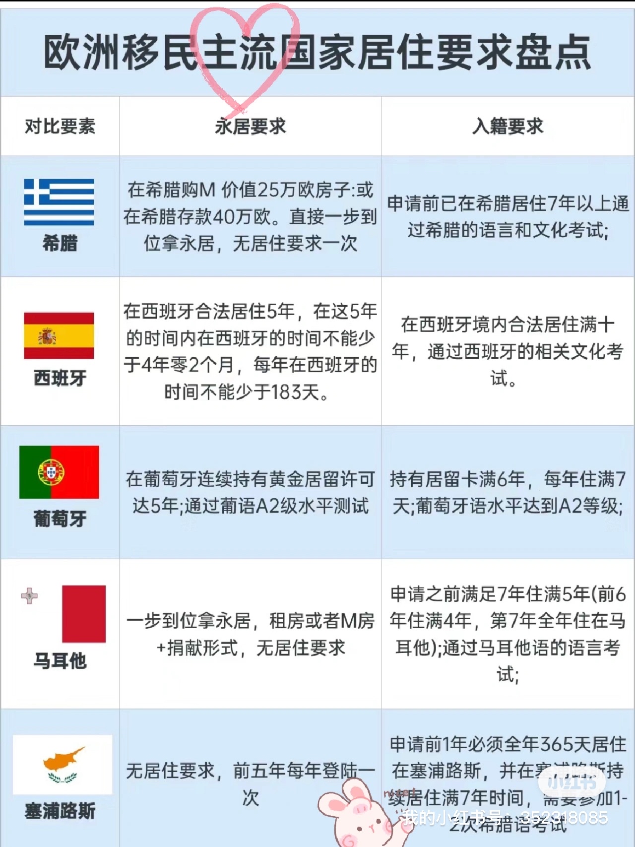 欧洲移民主流国家居住要求盘点