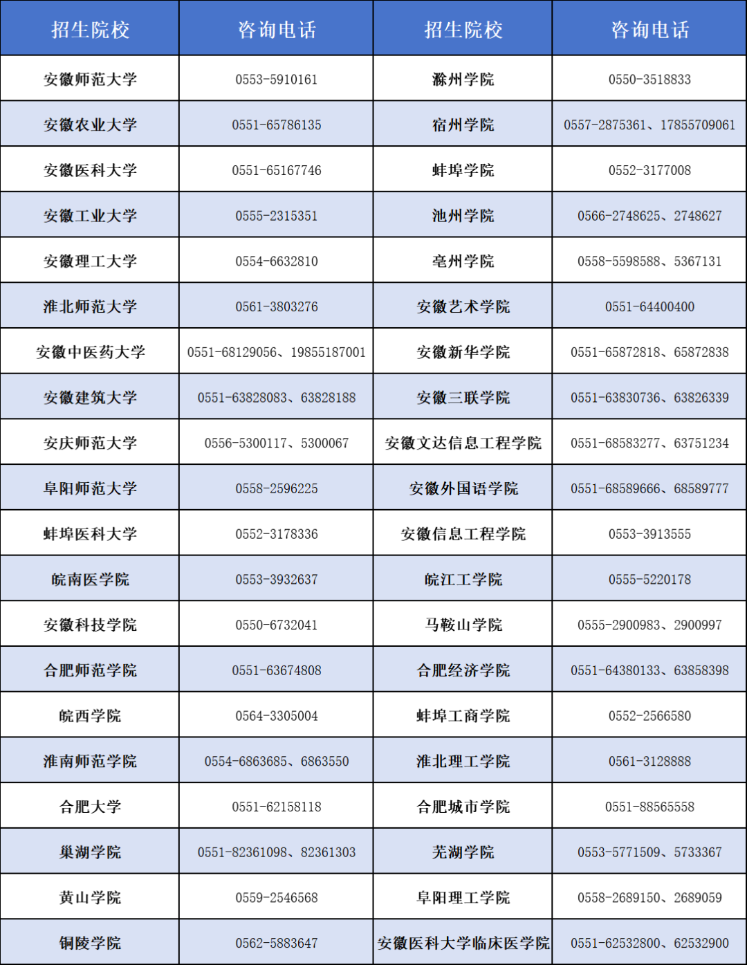 安徽省教育招生考试院最新发布!