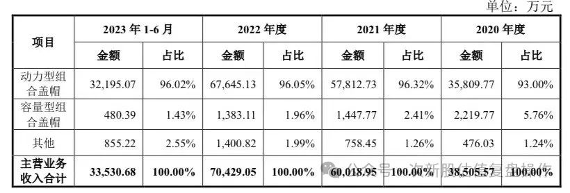 301587中瑞股份估值分析及打新申购建议