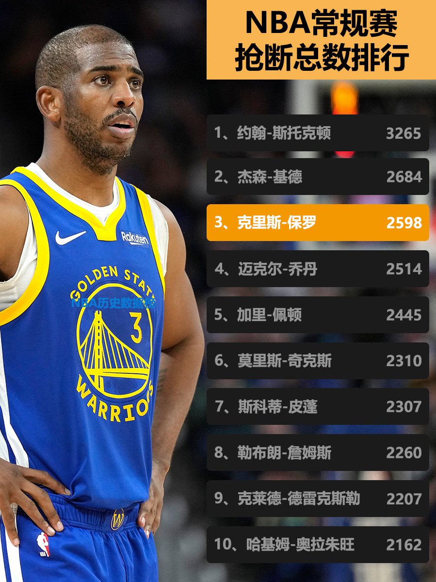 历史抢断 排行榜最 新排名表相关图片3