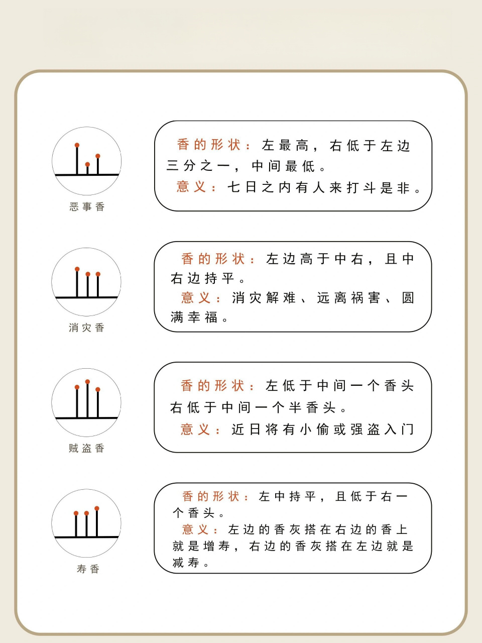 看香火长短图片