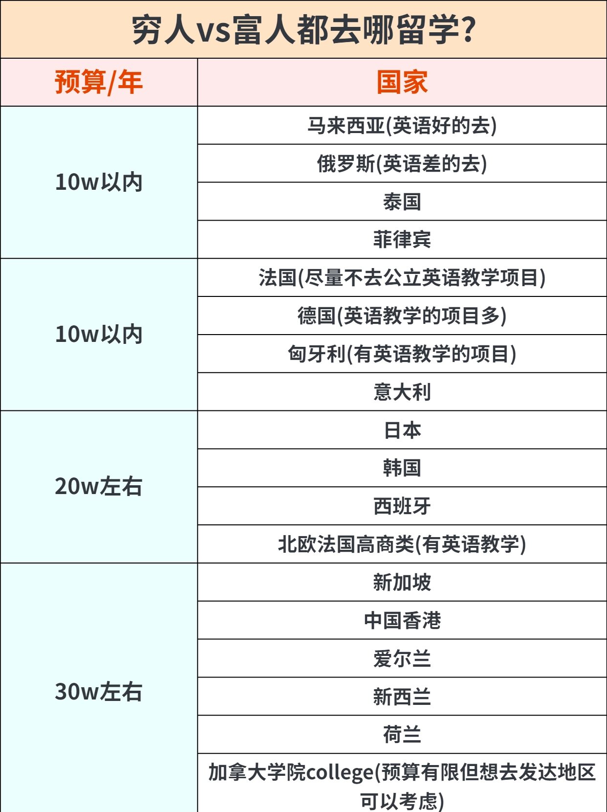 2021年出国留学哪里好留学须知 2021年出国留学哪里好留学须知