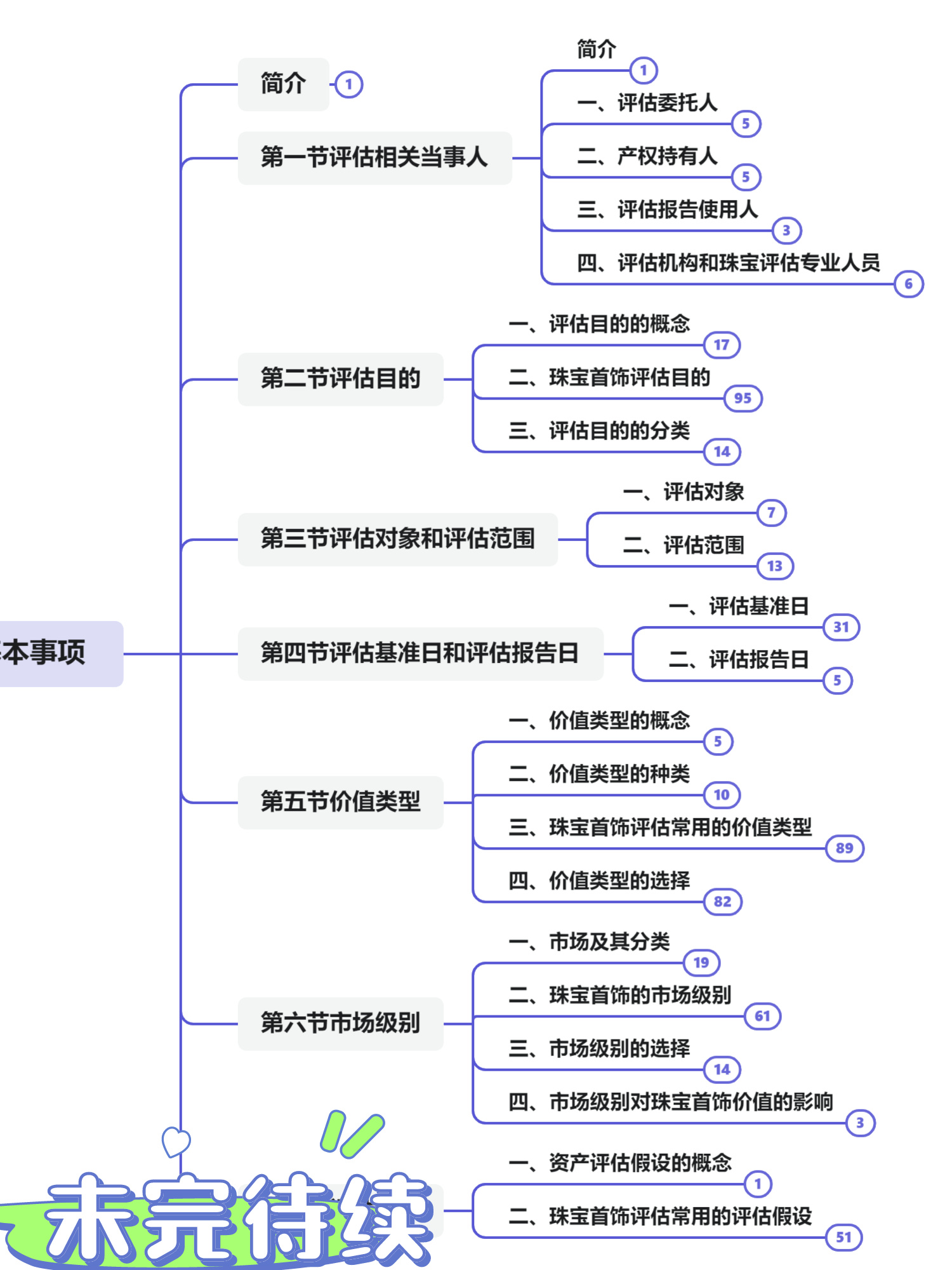 《珠宝首饰评估》第二版教材的第二章思维导图