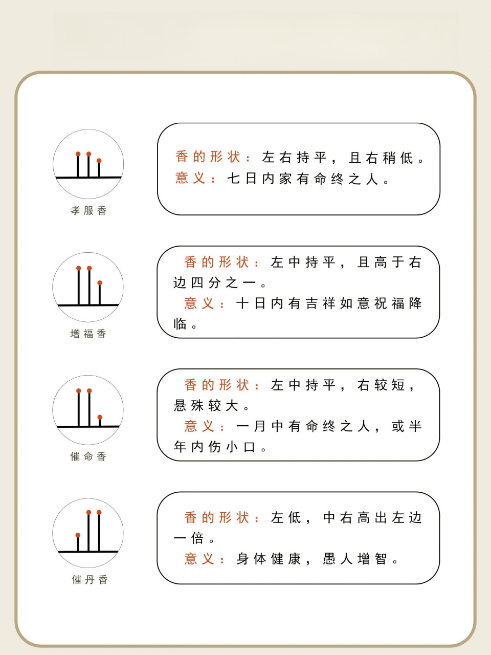 四柱香香谱图片