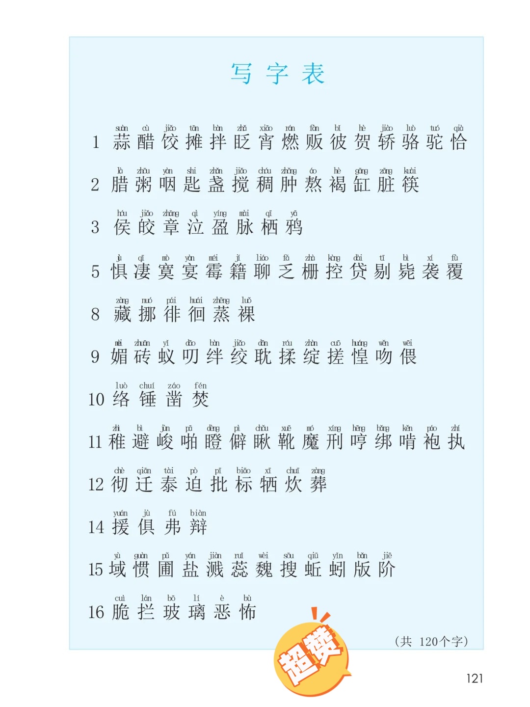 六年级下册语文生字表图片