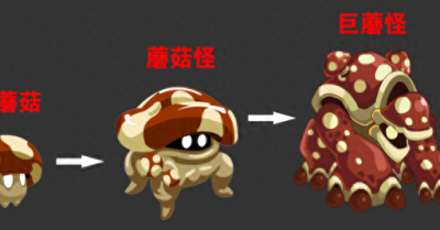 《魔兽世界》蘑菇怪的超进化形态介绍及攻略